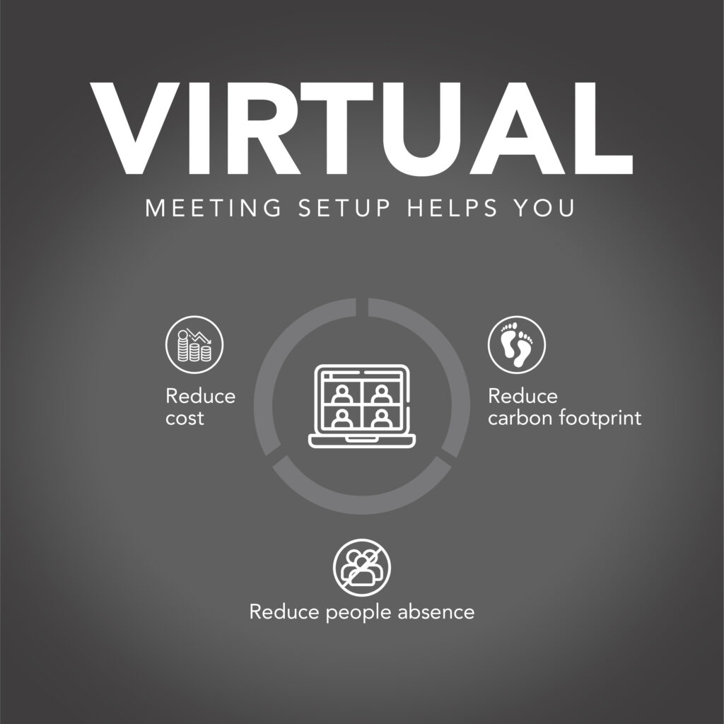 A virtual meeting setup helps you- reduce cost, reduce carbon footprint, and reduce people's absence.