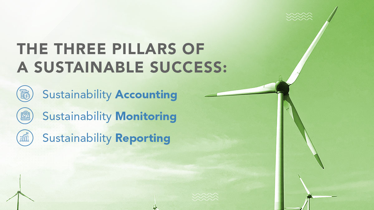 The three pillars of a Sustainable Success Sustainability Accounting, Sustainability Monitoring & Sustainability Reporting