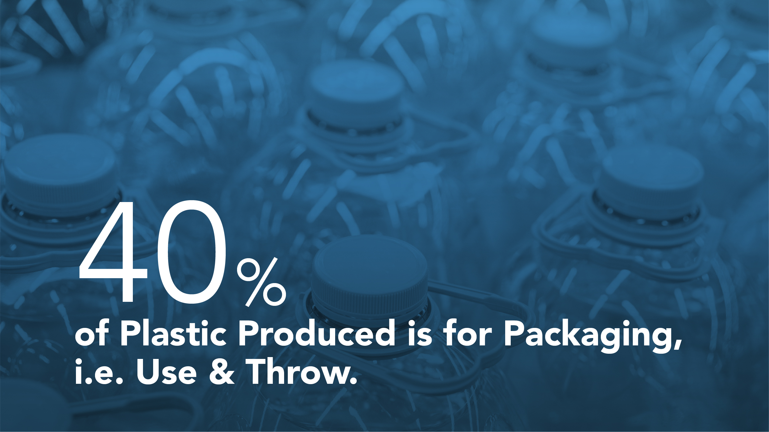 40 percent of plastic produced is for packaging