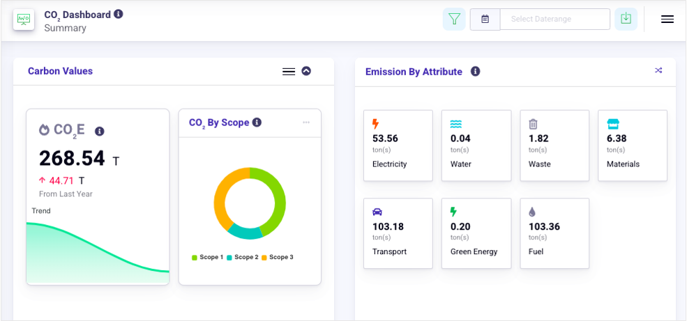 demo dashboard of onlygood's carbon intelligence platform